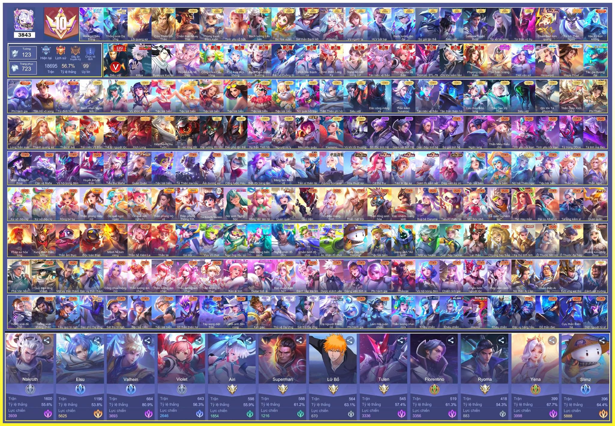 Account Preview