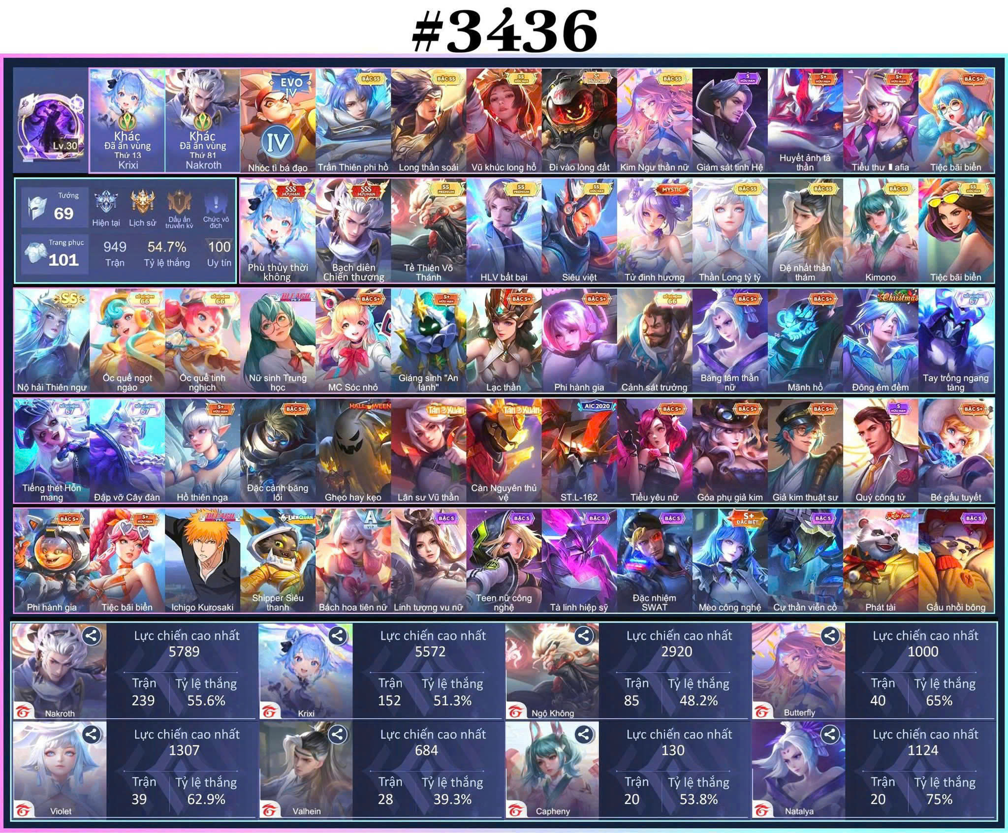 Account Preview